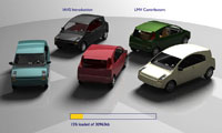 LMV loading page